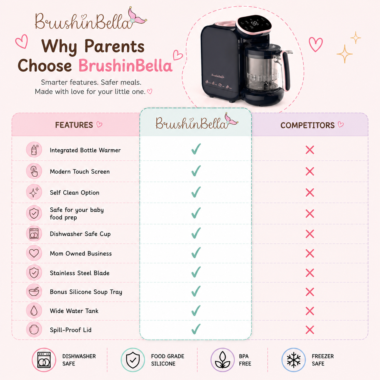 BrushinBella Baby Food Maker
