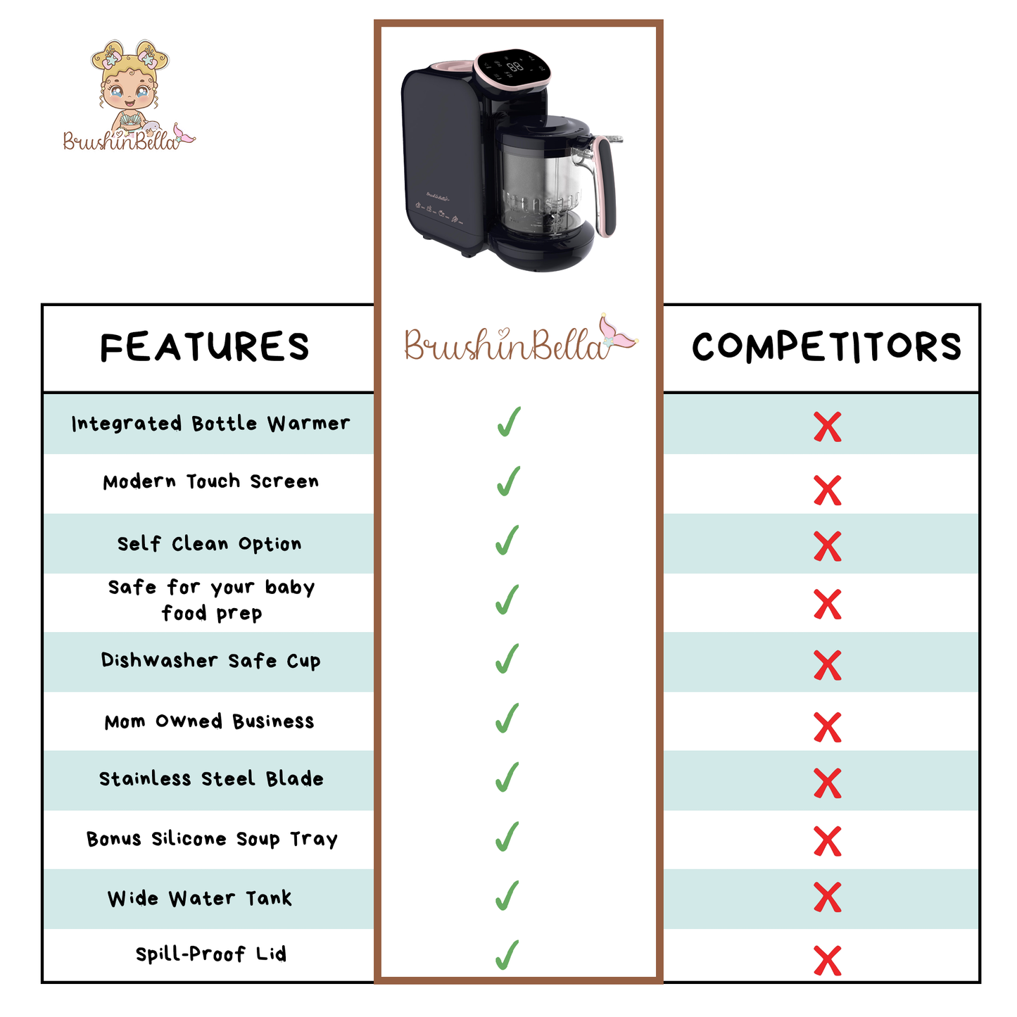 BrushinBella Baby Food Maker